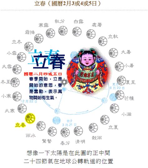 生肖是看農曆還是國曆|12生肖分界看「農曆還國曆」新年？答案曝光⋯2個都錯了 